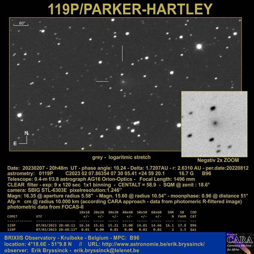 comet 119P/Parker-Hartley