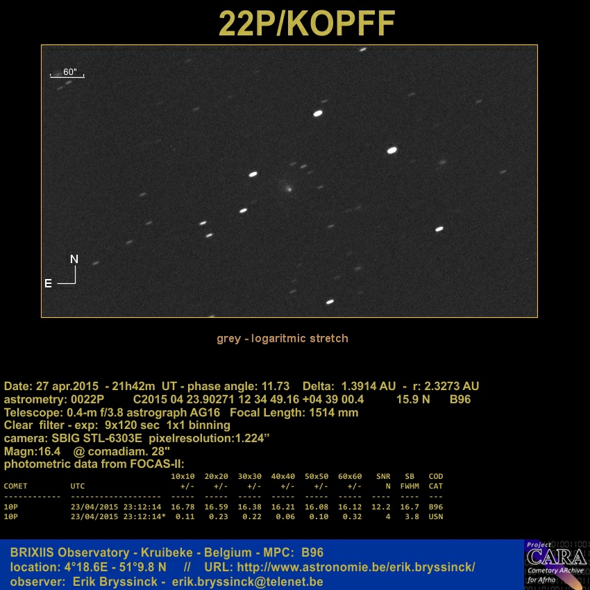 Image comet 22P/KOPFF made by Erik Bryssinck from BRIXIIS Observatory