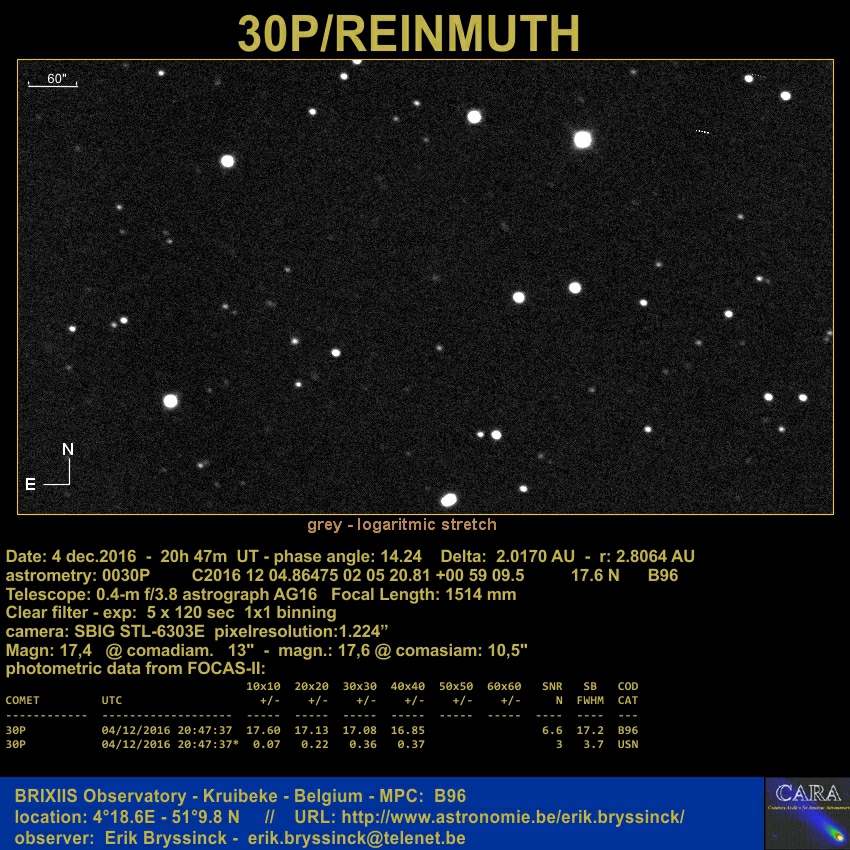 image comet 30P by Erik Bryssinck on 4 dec.2016 from BRIXIIS Observatory