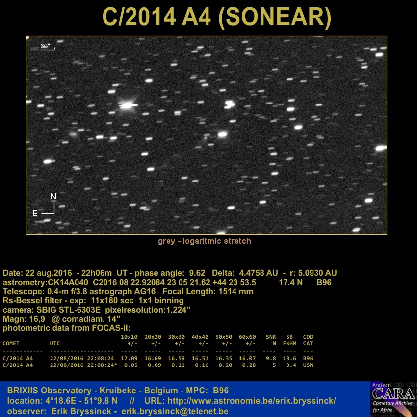 Comet C/2014 A4 (SONEAR) by Erik Bryssinck from BRIXIIS Observatory on 23 aug.2016