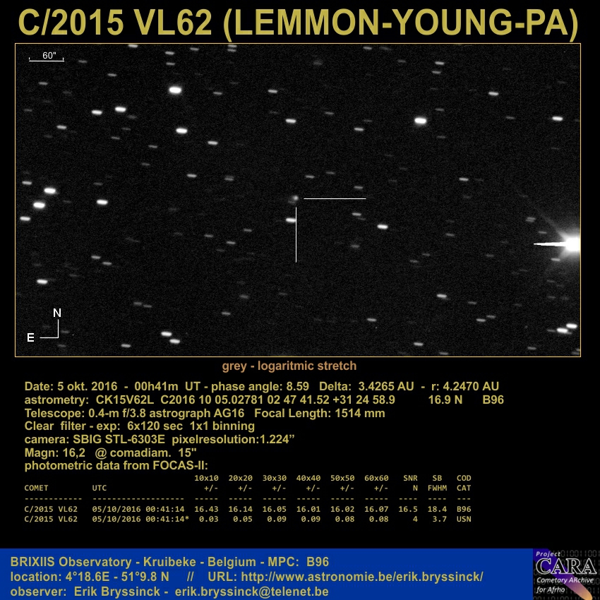 image comet C/2015 VL62 by Erik Bryssinck from BRIXIIS Observatory