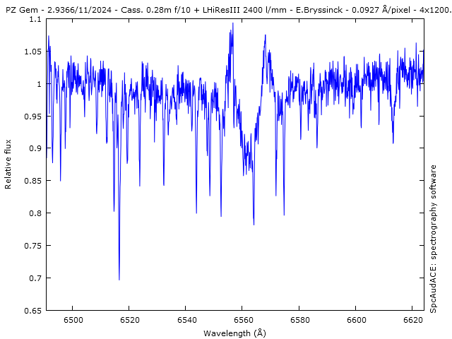 spectrum PZ Gem, HD 45314