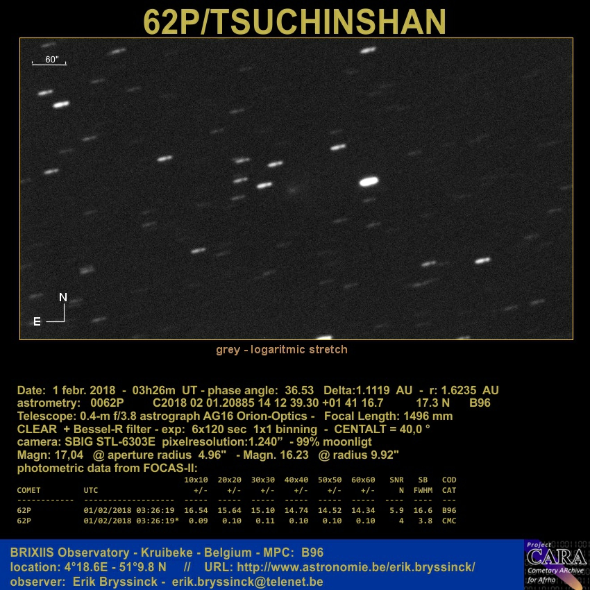 comet 62P/TSUCHINSHAN