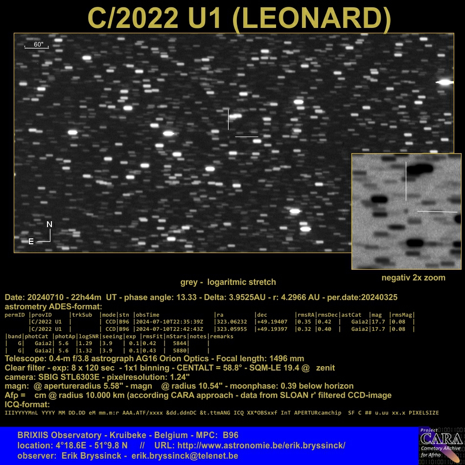 comet C/2022 U1 (Leonard)